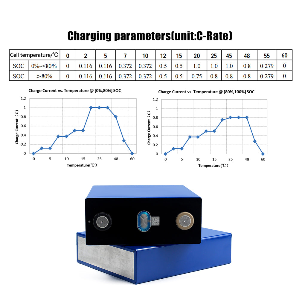 EU Stock: CATL 3.2V 314A LFP Grade A 8000 Cycles with Bars 16kwh Solar Sytem Battery Free Ship Free Tax