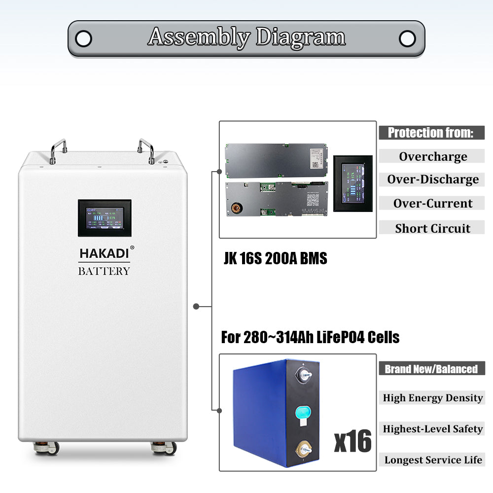 EU Warehouse: VERTICAL DIY BOX KITS 16S 280AH 314AH 15KWH WITH JK BMS SAMRT 200A without battery