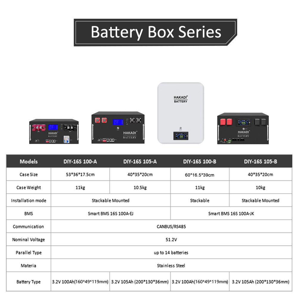 5Kwh 51.2V100A 48V100A Lifepo4 Energy System Built in EVE 100LA Smart BMS Inverter