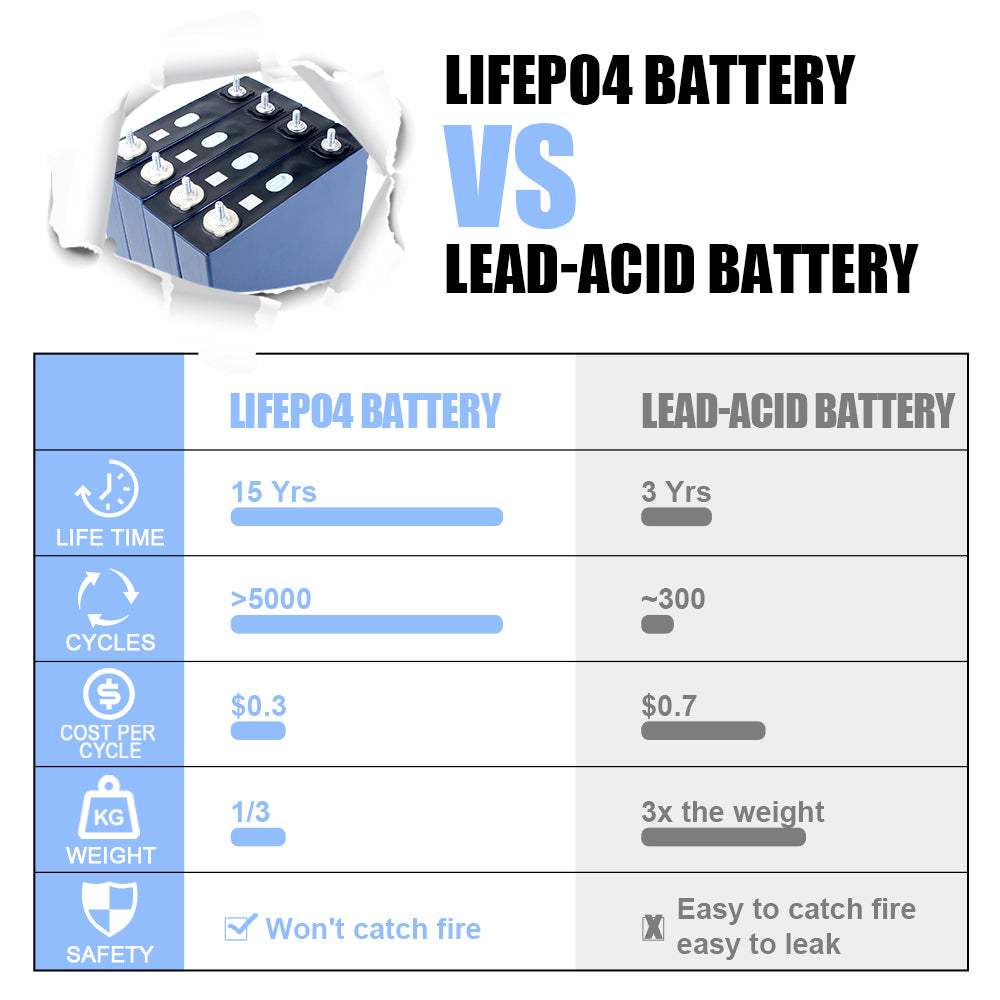 CALB 125A LF125 Brand new LiFePO4 battery cell High Energy Density Grade A 6000Cycles with M6 Studs 12v Boat Battery Pack
