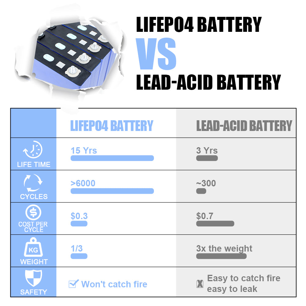 HAKADI Marine Battery CALB 163A 3.2v Lithium ion Battery Lifepo4 Cells Rechargeable Deep Cycles