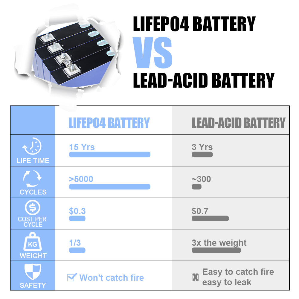 DIY 12V LIFEPO4 AKKU CALB 3.2V177A Boat Marine Applicant Long Cycles 5 Warranties