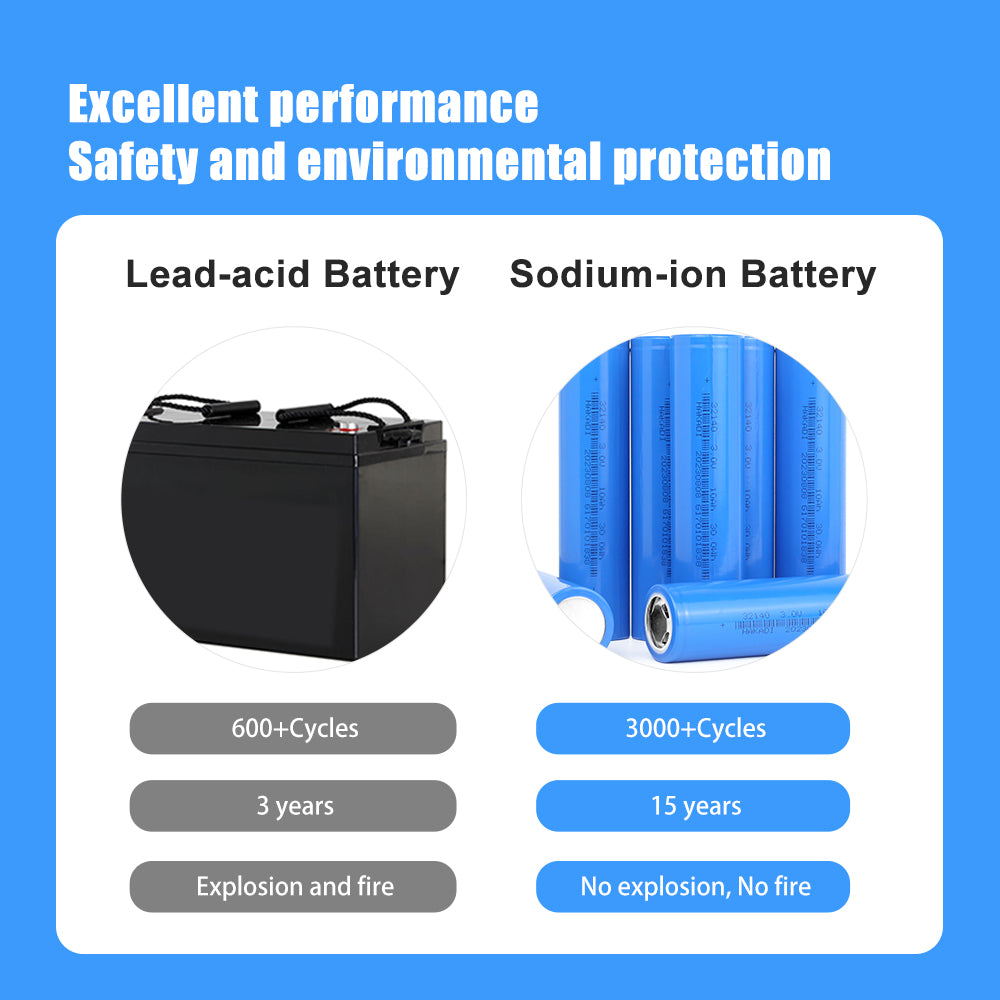 HAKADI Sodium ion 33140 3V 10Ah 3C Battery Na-ion Rechargeable Cell For Cars RV EV Electric Bicycle
