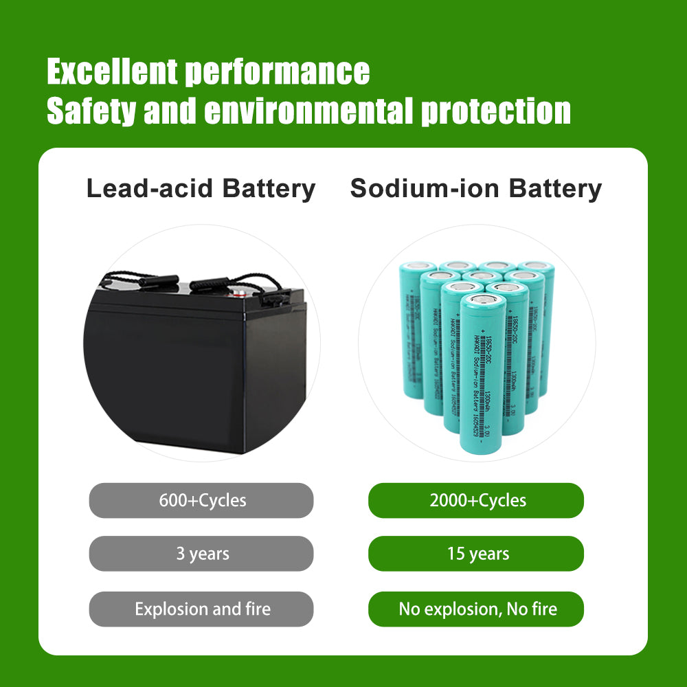 HAKADI Sodium Battery 18650 1300mAh 3V 20C NA-ion Rechargeable Battery For E-bike Power Tools