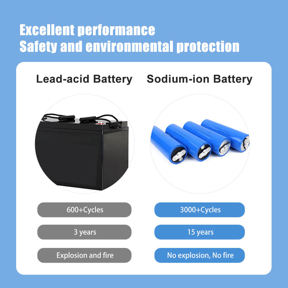 HAKADI 3v1 8A 20A Sodium Battery 5C Fast Discharge 3000 Cycles with Studs for DIY 36V 48V 20A E-scooter Bikes Starting Power