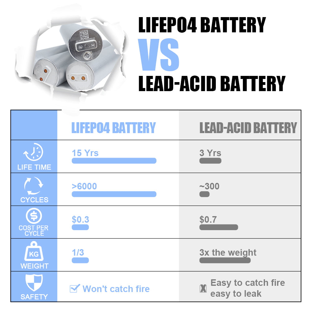 HAKADI CATL 38184 3.2V 20A Battery Rechargeable Battery lifepo4 battery DIY 12V 100AH Pack akku