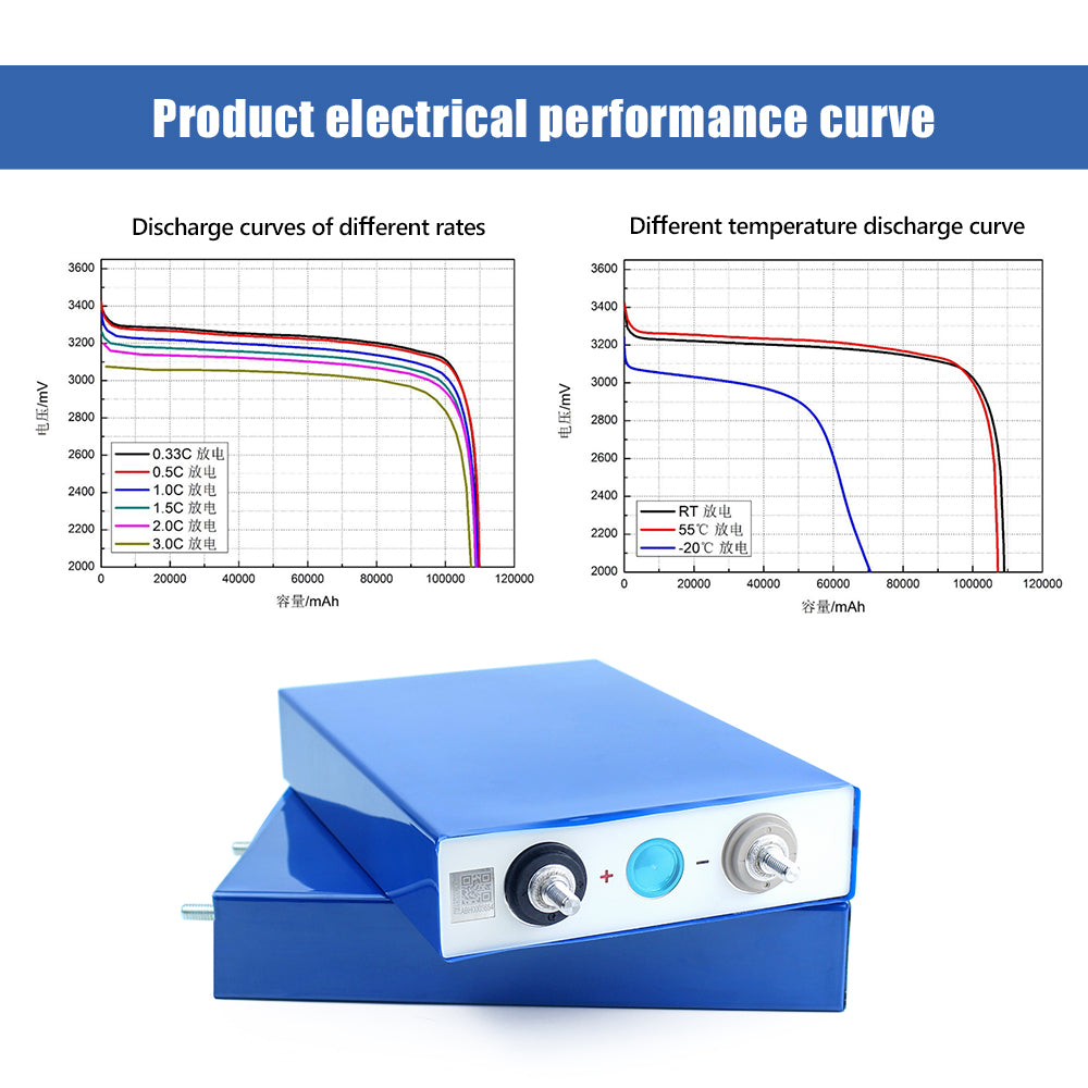 EVE 3.2V LF105A LiFePO4 3C EV Battery Grade A Prismatic Cell For 12V100A Boat, RV Solar System Can Ship to Ukraine