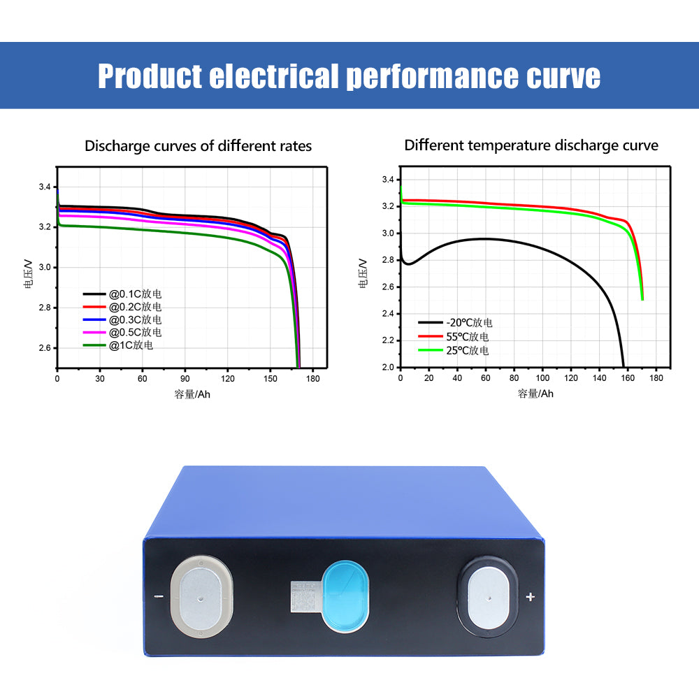 HAKADI EVE 160Ah LiFePO4 3.2V Rechargeable Battery Grade A Prismatic Cell For DIY 12V 24V 48V Pakc Solar System RV