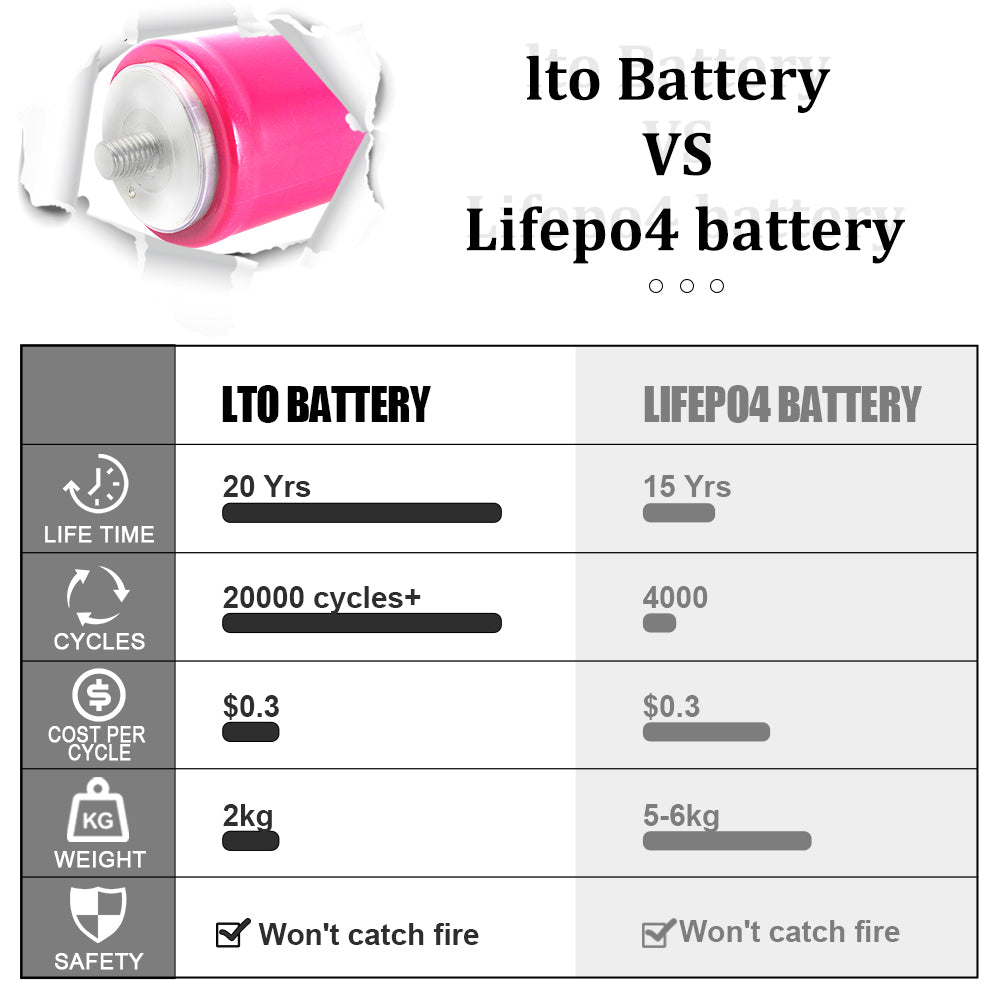 HAKADI 2.4V 30A LTO Battery for sale Car audio battery 16C High discharging Deep Cycles 20000 times!!