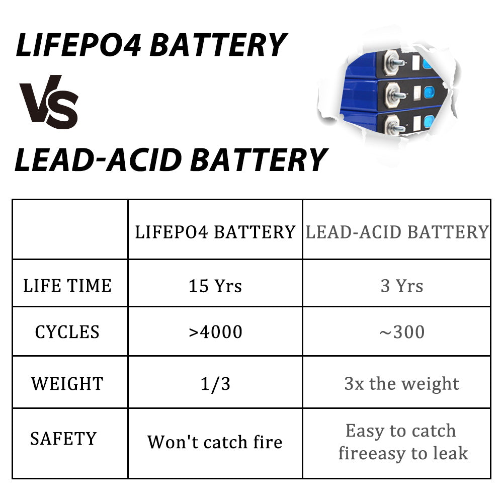 EVE LF125A 3.2V Lifepo4 Battery Grade A with M6 Studs Best for 12V PACK For Marine Boat Usage