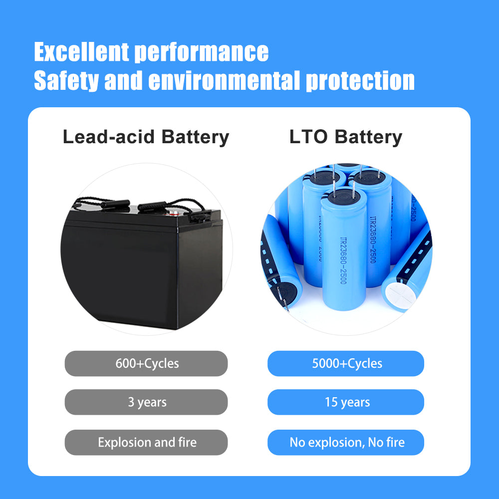 HAKADI LTO battery 2.4V 2500mAh 23680 Lithium Titanate Battery 15C Power Rechargeable Low-temperature Battery, Cycle Life Up To 2000-25000 Times, Etc.
