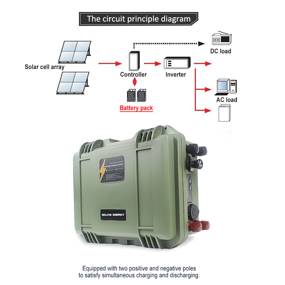 What You Need to Know about 12V 100Ah Lifepo4 Battery Pack