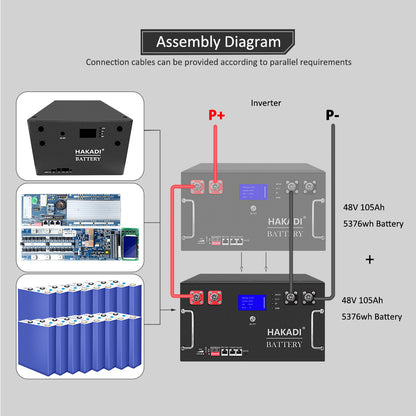 HAKADI 5.12Kwh 51.2v100Ah 105ah EVE lf105ah Lifepo4 Battery System for Home Energy Storage Built-in JK BMS Stackable with two Handles