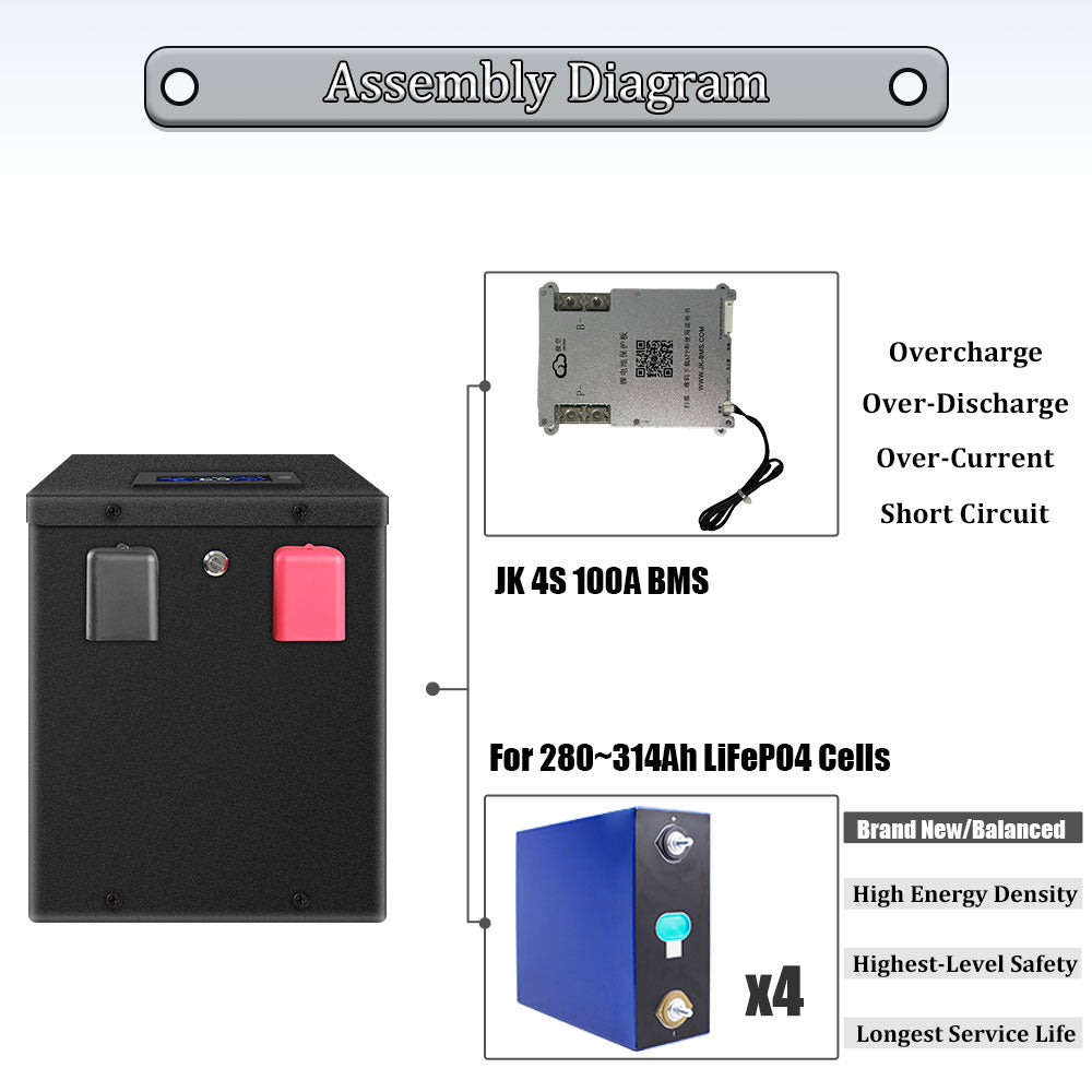 EU Stock: 4S280-314A Box Kit With JK BMS 200A for 12V