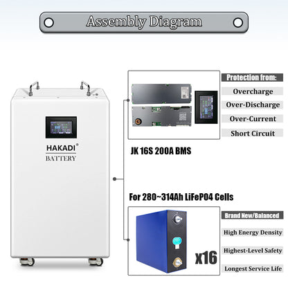 EU Warehouse: VERTICAL DIY BOX KITS 16S FOR 15KWH SYSTEM WITH JK BMS SAMRT 200A