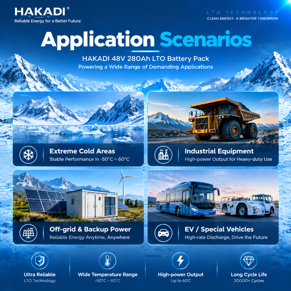 2026 NEW HAKADI 48V280AH LTO Lithium Titanate Pack Home Energy Low Temperature -40℃