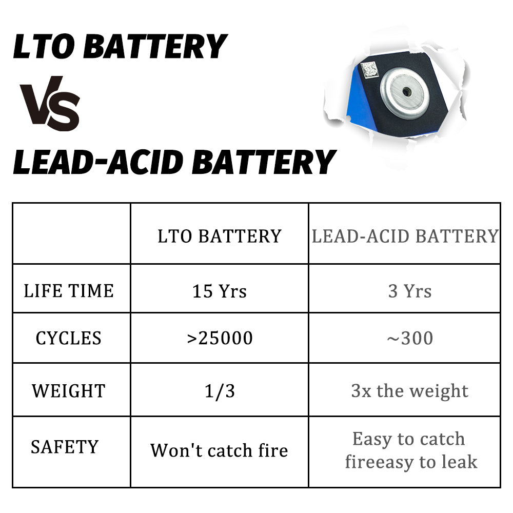 HAKADI LTO battery Grade A 2.4v 27ah 20000cycles 20C 540A 46180 brand new Car audio