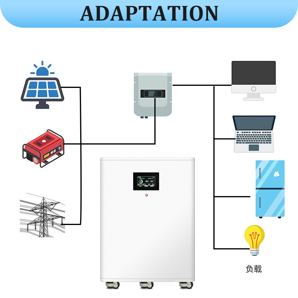 16S628Ah EVE MB56 Box kit with JK BMS 300A Bluetooth and Heating Pad, Fuse fot 30kwh Home Energy Sysem