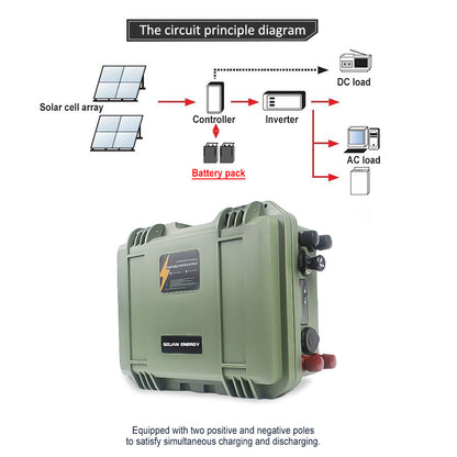 Order now! 12V 100AH Akku Lifepo4 lithium Battery Solar Battery with BMS management system USB plug Cigarette lighter lifepo4 battery case