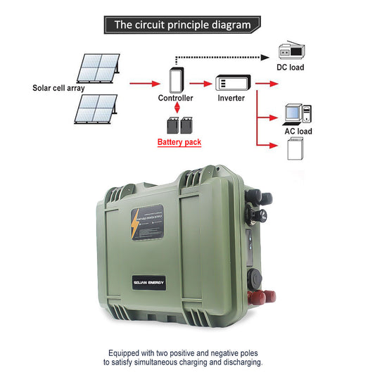 Order now! 12V 100AH Akku Lifepo4 lithium Battery Solar Battery with BMS management system USB plug Cigarette lighter lifepo4 battery case