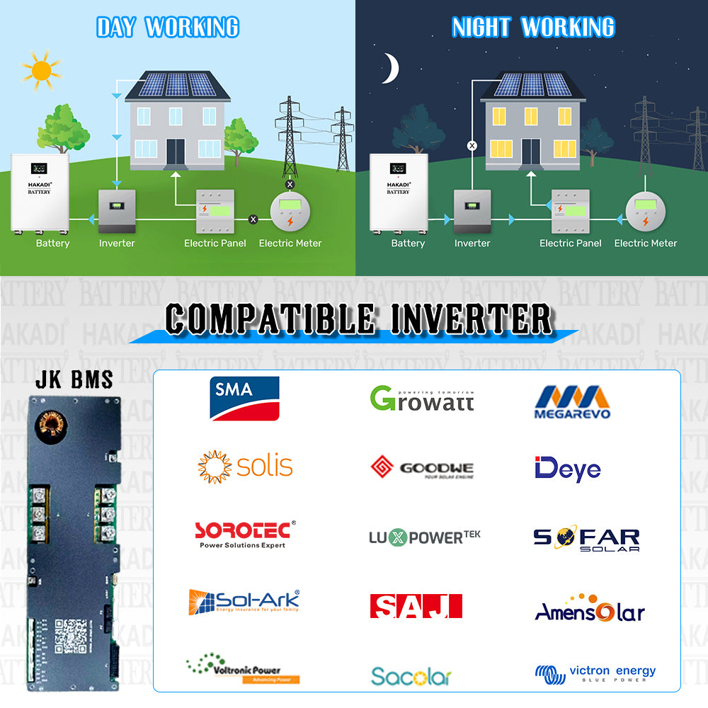 EU Stock: 16S628 Box Case with 300A JK BMS for 16Pcs EVE MB56