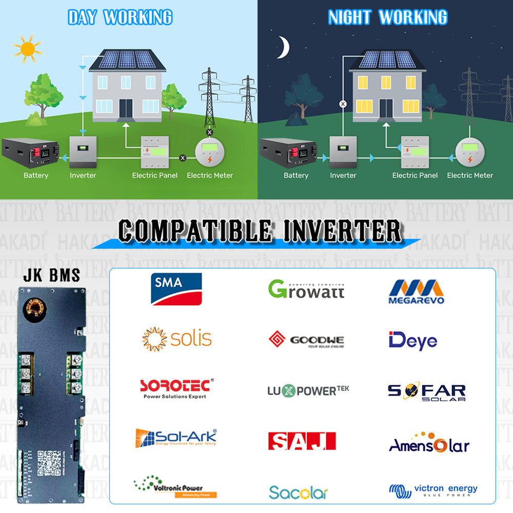 EU STOCK-51.2V314AH 16Kwh Home Energy Storage System EVE 3.2V 314AH