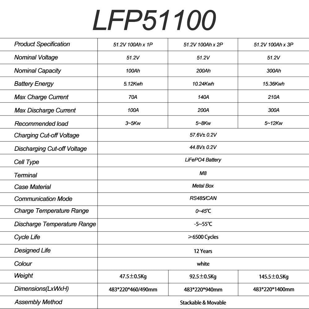 HAKADI 51.2V100A lifepo4 Battery 5Kwh 10kwh 15kwh with 5Kw Inverter AC Output 220V 230v Stackable & Wall Mounted Energy Storage Batteries