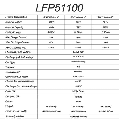 HAKADI 51.2V100A lifepo4 Battery 5Kwh 10kwh 15kwh with 5Kw Inverter AC Output 220V 230v Stackable & Wall Mounted Energy Storage Batteries