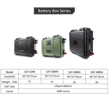 Order now! 12V 100AH Akku Lifepo4 lithium Battery Solar Battery with BMS management system USB plug Cigarette lighter lifepo4 battery case