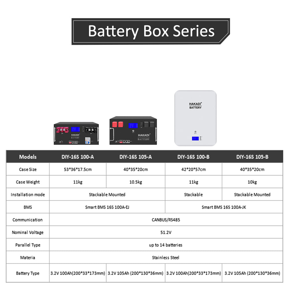 HAKADI 5.12Kwh 51.2v100Ah 105ah EVE lf105ah Lifepo4 Battery System for Home Energy Storage Built-in JK BMS Stackable with two Handles