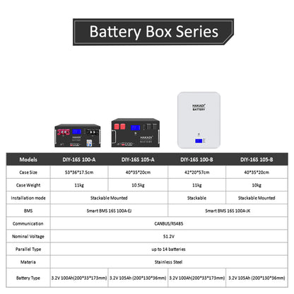 HAKADI 5.12Kwh 51.2v100Ah 105ah EVE lf105ah Lifepo4 Battery System for Home Energy Storage Built-in JK BMS Stackable with two Handles