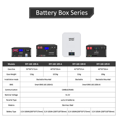 HAKADI DIY BOX KIT 48V100A 4.8kwh 5kwh with 16S 100A Smart BMS Active Balancer Suitable EVE 3.2V LF100MA lifepo4 battery OEM LOGO for Energy stock system