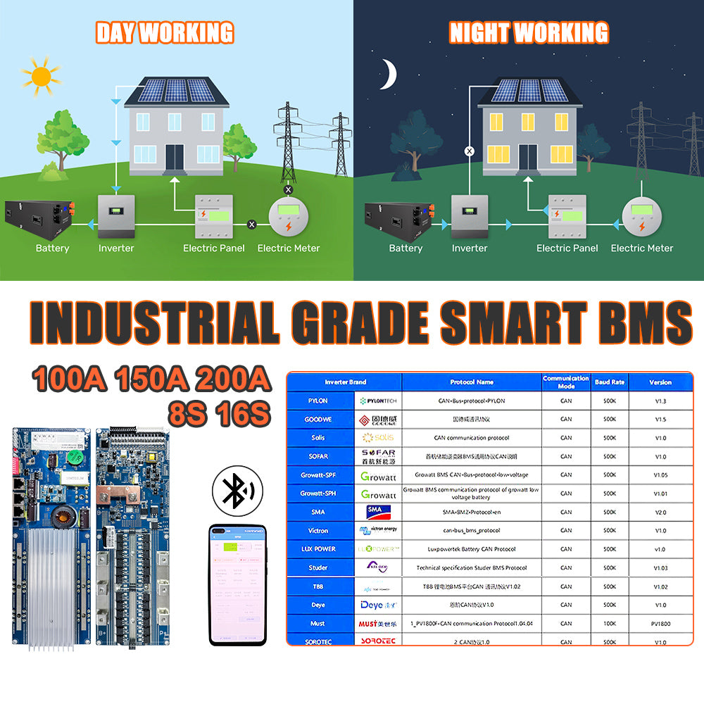 HAKADI 48V 51.2V 200Ah Lithium Battery Lifepo4 200Ah 230Ah Bms Battery Management System Lifepo4 Box And Inverter
