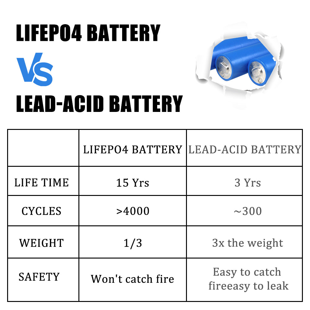 EVE 33140/C33 3.2V 15Ah Clindrical Battery LFP Cells