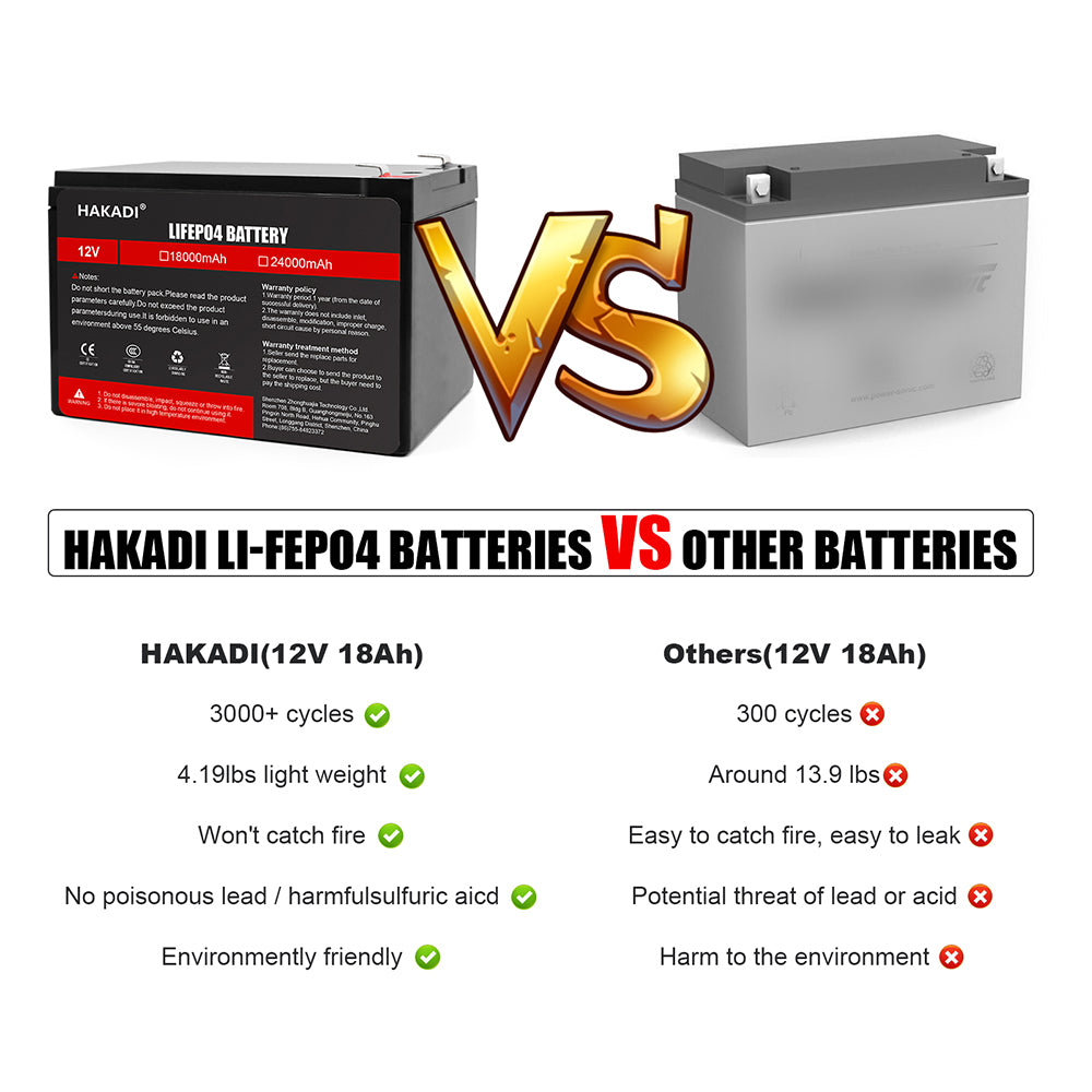 HAKADI Lifepo4 Battery 12V 18A Pack 3C Deep Cycles for Energy Storage System 12V 24V lifepo4