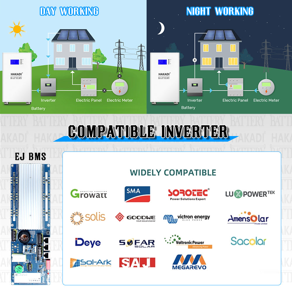 51.2V 280A 51.2V 314Ah 15-16kwh Home Energy EN BMS Standing Type 8000 Cycles