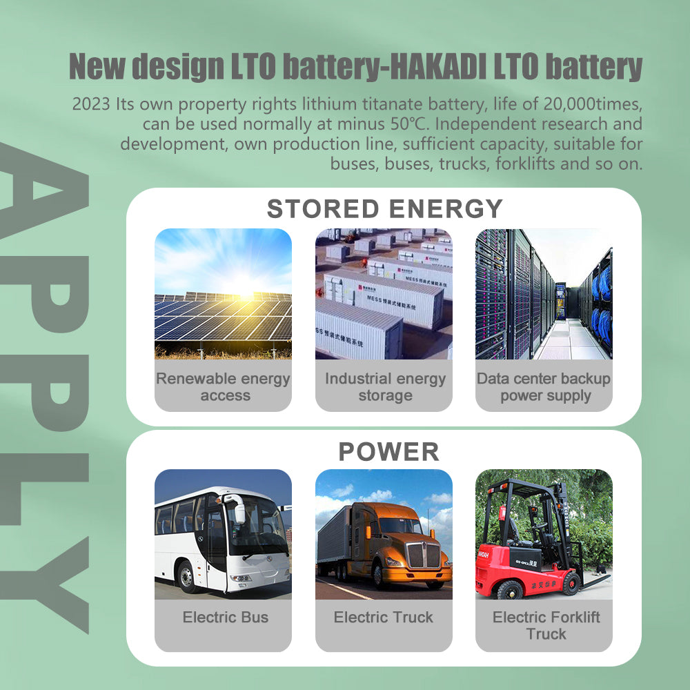 HAKADI 60165 2.4V 40A LTO Battery Grade A for Bus Telem Audio 25000 Cycles 20C Max Discharge