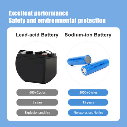 NA+ 18650 3V 1500mAh 3C HAKAID Sodium Battery SIB Rechargeable Battery Electric Bikes Batteries 12v 10A 36V