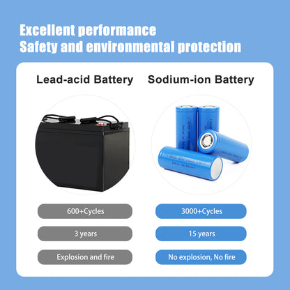 HAKADI Sodium Batteries for Sale 26700 3.0V 3200mAh New Rechargeable Battery ebike 36V