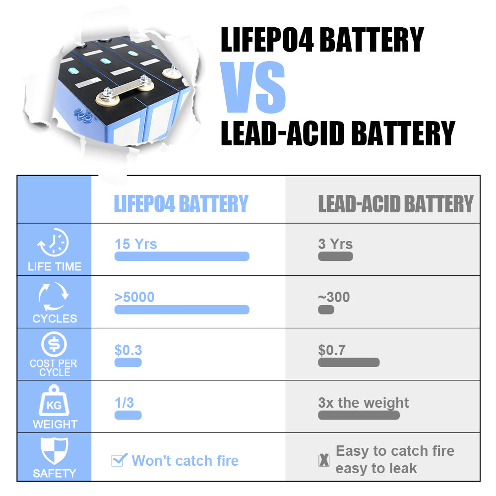 HAKADI Lifepo4 CATL 161Ah Batteries Cycle life 6000+ Rechargeable Cells For RV EV Home Solar enery