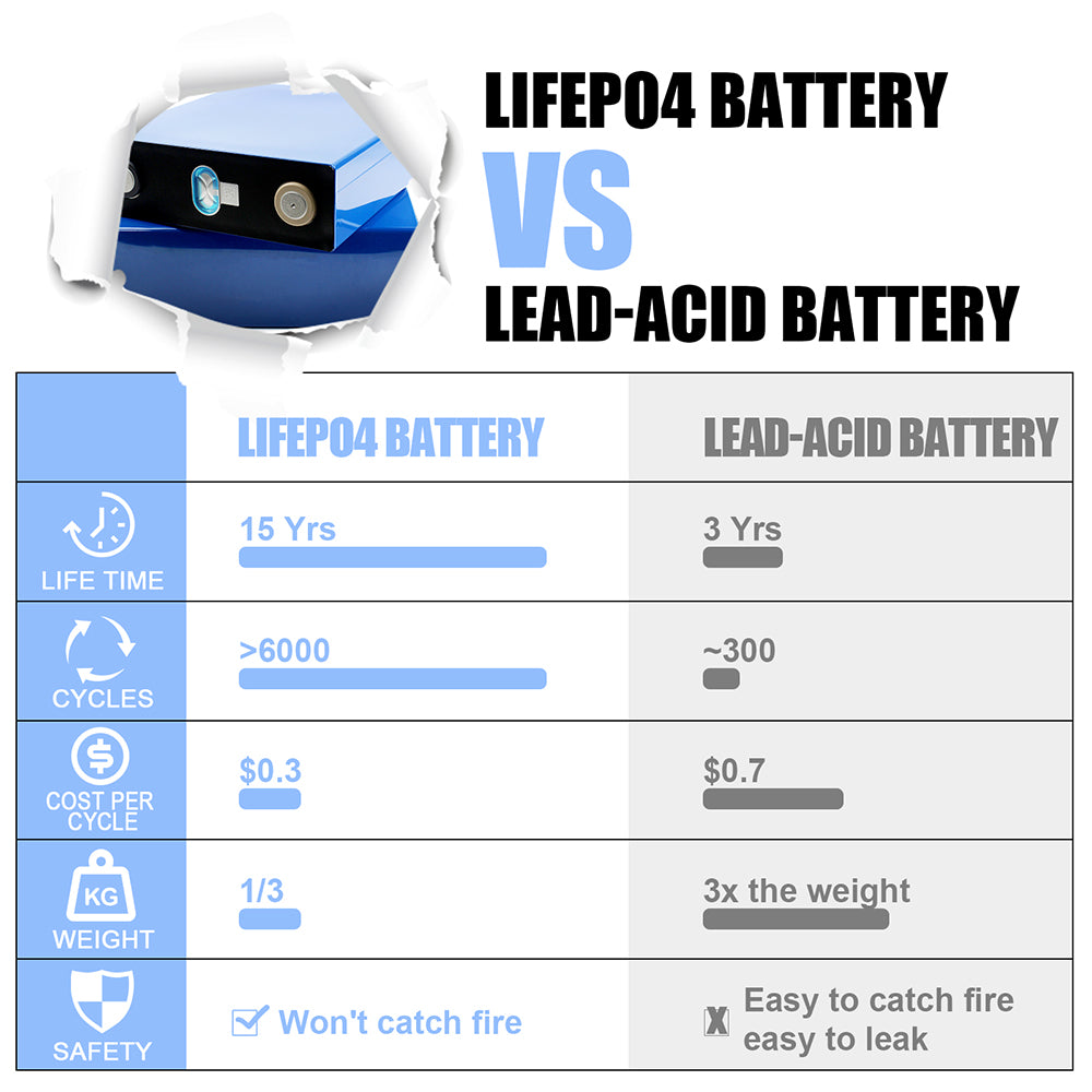 HAKADI  CATL 228Ah LiFePO4 Grade A Battery Cells 6000+ Cycles Life For DIY 12V 24V 48V Battery Pack RV EV golf cars