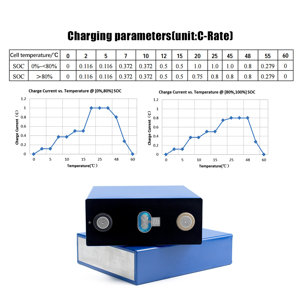 HAKADI  CATL 302Ah LiFePO4 3.2V Battery Grade A Rechargeable LFP Cells For DIY Battery Pack,RV,EV,Solar Energy