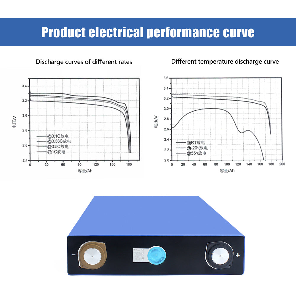 EVE LF173 3.2V 173Ah Lifepo4 battery Grade A Battery Cells for 10kwh Energy System, Golf Car,Off grid 16s