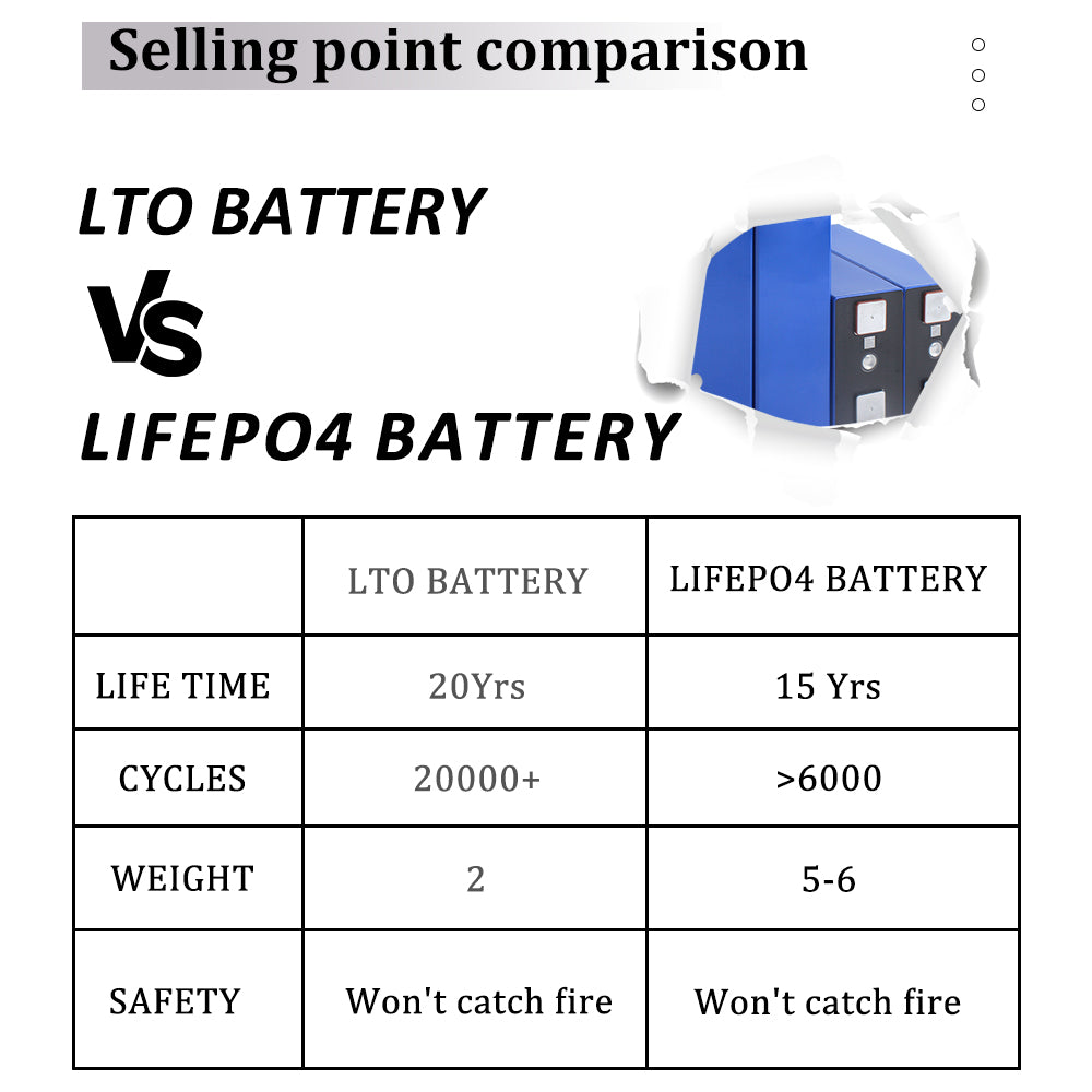 Yinlong Lto Hthium Battery Cells 2.3V 155A 3C 465A 30000 Cycles Life Prismatic Industry Energy Bess